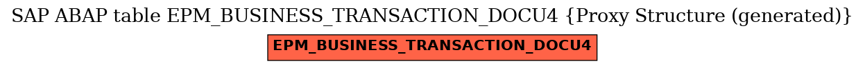 E-R Diagram for table EPM_BUSINESS_TRANSACTION_DOCU4 (Proxy Structure (generated))