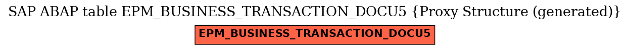 E-R Diagram for table EPM_BUSINESS_TRANSACTION_DOCU5 (Proxy Structure (generated))