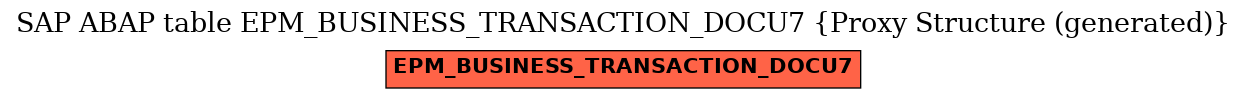 E-R Diagram for table EPM_BUSINESS_TRANSACTION_DOCU7 (Proxy Structure (generated))