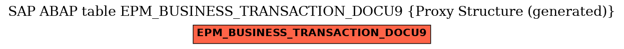 E-R Diagram for table EPM_BUSINESS_TRANSACTION_DOCU9 (Proxy Structure (generated))