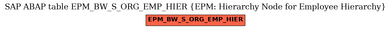 E-R Diagram for table EPM_BW_S_ORG_EMP_HIER (EPM: Hierarchy Node for Employee Hierarchy)