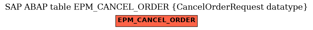 E-R Diagram for table EPM_CANCEL_ORDER (CancelOrderRequest datatype)