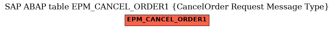 E-R Diagram for table EPM_CANCEL_ORDER1 (CancelOrder Request Message Type)
