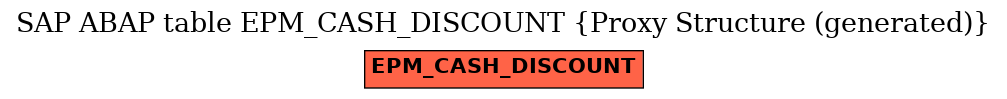 E-R Diagram for table EPM_CASH_DISCOUNT (Proxy Structure (generated))
