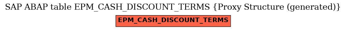 E-R Diagram for table EPM_CASH_DISCOUNT_TERMS (Proxy Structure (generated))