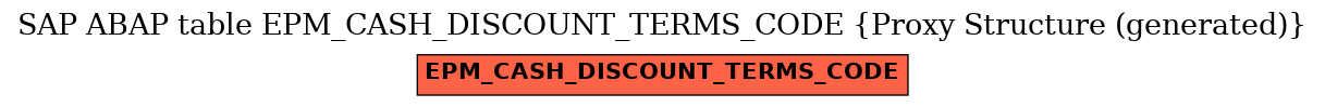 E-R Diagram for table EPM_CASH_DISCOUNT_TERMS_CODE (Proxy Structure (generated))