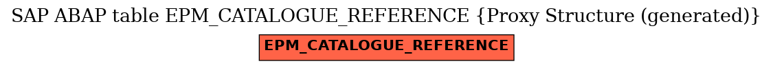 E-R Diagram for table EPM_CATALOGUE_REFERENCE (Proxy Structure (generated))