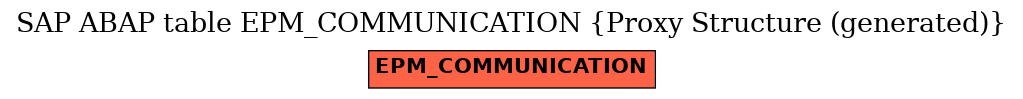 E-R Diagram for table EPM_COMMUNICATION (Proxy Structure (generated))
