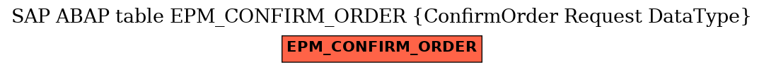 E-R Diagram for table EPM_CONFIRM_ORDER (ConfirmOrder Request DataType)