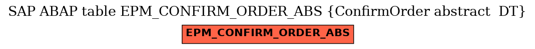 E-R Diagram for table EPM_CONFIRM_ORDER_ABS (ConfirmOrder abstract  DT)