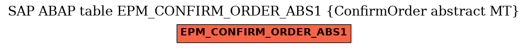 E-R Diagram for table EPM_CONFIRM_ORDER_ABS1 (ConfirmOrder abstract MT)