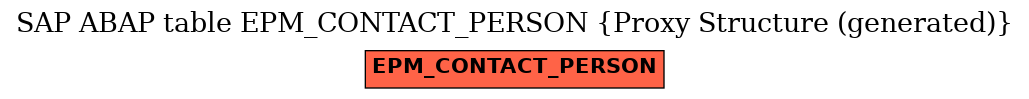 E-R Diagram for table EPM_CONTACT_PERSON (Proxy Structure (generated))