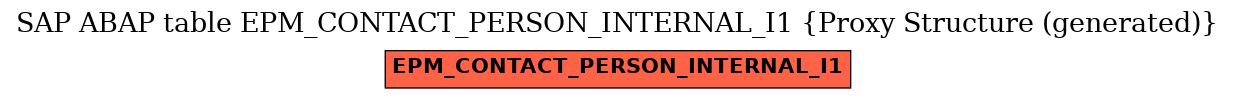 E-R Diagram for table EPM_CONTACT_PERSON_INTERNAL_I1 (Proxy Structure (generated))