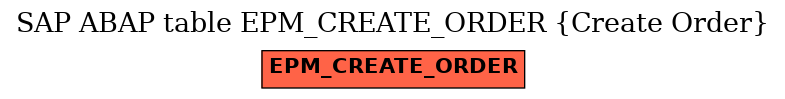 E-R Diagram for table EPM_CREATE_ORDER (Create Order)