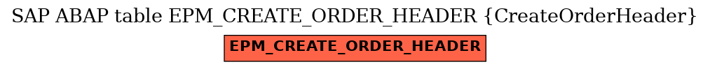 E-R Diagram for table EPM_CREATE_ORDER_HEADER (CreateOrderHeader)