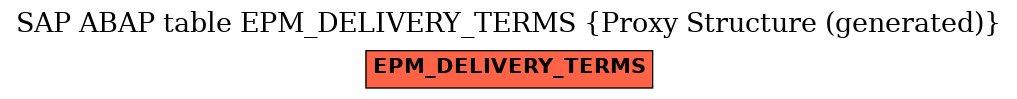 E-R Diagram for table EPM_DELIVERY_TERMS (Proxy Structure (generated))