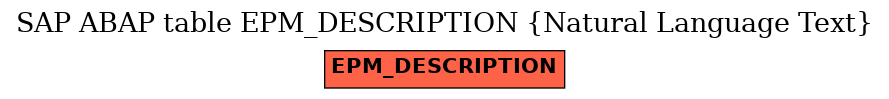 E-R Diagram for table EPM_DESCRIPTION (Natural Language Text)