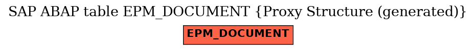 E-R Diagram for table EPM_DOCUMENT (Proxy Structure (generated))