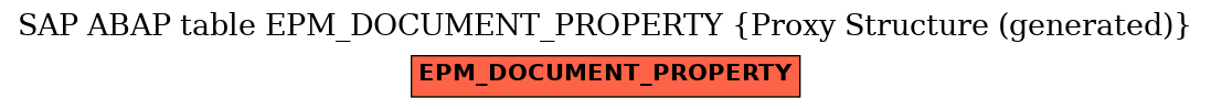E-R Diagram for table EPM_DOCUMENT_PROPERTY (Proxy Structure (generated))
