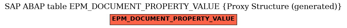 E-R Diagram for table EPM_DOCUMENT_PROPERTY_VALUE (Proxy Structure (generated))