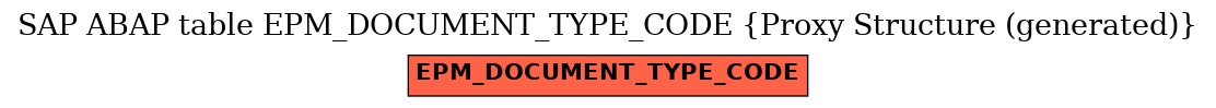 E-R Diagram for table EPM_DOCUMENT_TYPE_CODE (Proxy Structure (generated))