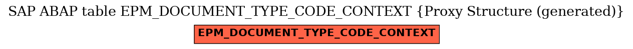 E-R Diagram for table EPM_DOCUMENT_TYPE_CODE_CONTEXT (Proxy Structure (generated))