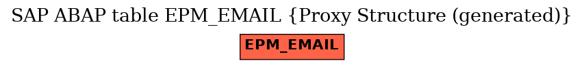 E-R Diagram for table EPM_EMAIL (Proxy Structure (generated))