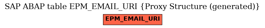 E-R Diagram for table EPM_EMAIL_URI (Proxy Structure (generated))