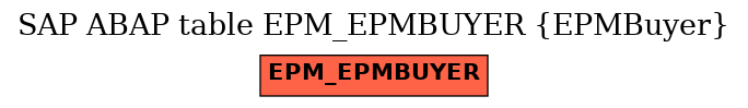 E-R Diagram for table EPM_EPMBUYER (EPMBuyer)