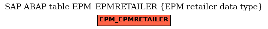 E-R Diagram for table EPM_EPMRETAILER (EPM retailer data type)
