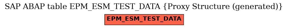 E-R Diagram for table EPM_ESM_TEST_DATA (Proxy Structure (generated))