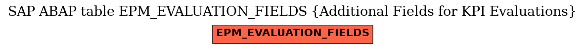 E-R Diagram for table EPM_EVALUATION_FIELDS (Additional Fields for KPI Evaluations)