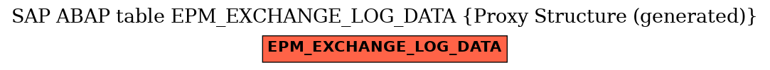 E-R Diagram for table EPM_EXCHANGE_LOG_DATA (Proxy Structure (generated))