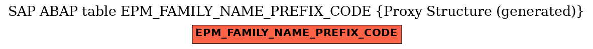 E-R Diagram for table EPM_FAMILY_NAME_PREFIX_CODE (Proxy Structure (generated))