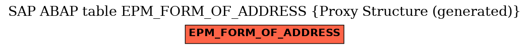E-R Diagram for table EPM_FORM_OF_ADDRESS (Proxy Structure (generated))