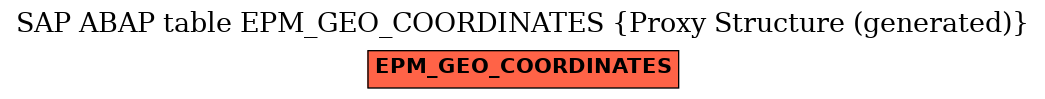 E-R Diagram for table EPM_GEO_COORDINATES (Proxy Structure (generated))