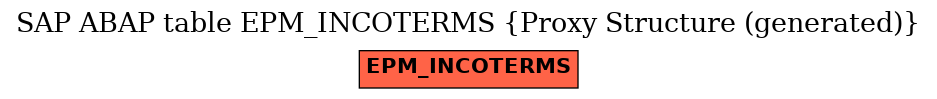 E-R Diagram for table EPM_INCOTERMS (Proxy Structure (generated))
