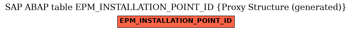 E-R Diagram for table EPM_INSTALLATION_POINT_ID (Proxy Structure (generated))