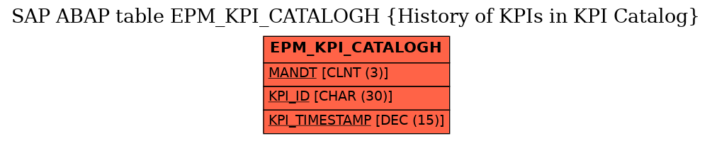 E-R Diagram for table EPM_KPI_CATALOGH (History of KPIs in KPI Catalog)