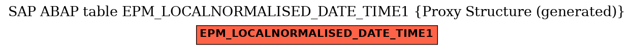 E-R Diagram for table EPM_LOCALNORMALISED_DATE_TIME1 (Proxy Structure (generated))