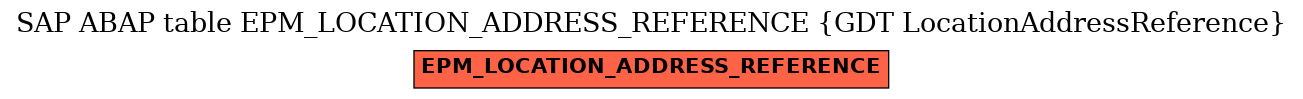 E-R Diagram for table EPM_LOCATION_ADDRESS_REFERENCE (GDT LocationAddressReference)