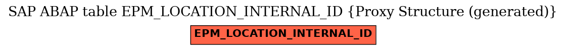 E-R Diagram for table EPM_LOCATION_INTERNAL_ID (Proxy Structure (generated))