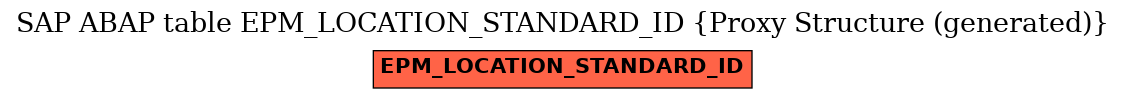 E-R Diagram for table EPM_LOCATION_STANDARD_ID (Proxy Structure (generated))