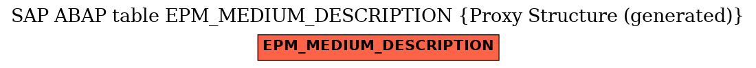 E-R Diagram for table EPM_MEDIUM_DESCRIPTION (Proxy Structure (generated))