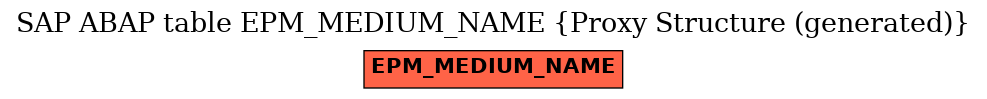 E-R Diagram for table EPM_MEDIUM_NAME (Proxy Structure (generated))