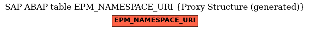 E-R Diagram for table EPM_NAMESPACE_URI (Proxy Structure (generated))