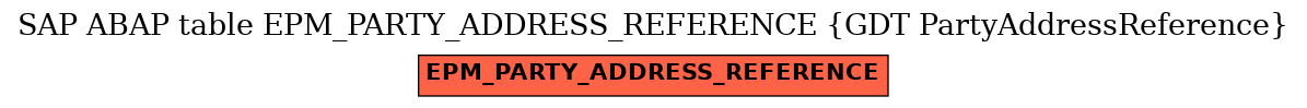 E-R Diagram for table EPM_PARTY_ADDRESS_REFERENCE (GDT PartyAddressReference)