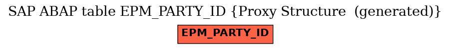 E-R Diagram for table EPM_PARTY_ID (Proxy Structure  (generated))