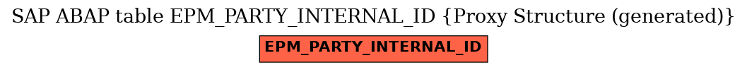 E-R Diagram for table EPM_PARTY_INTERNAL_ID (Proxy Structure (generated))