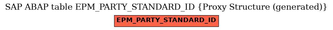 E-R Diagram for table EPM_PARTY_STANDARD_ID (Proxy Structure (generated))